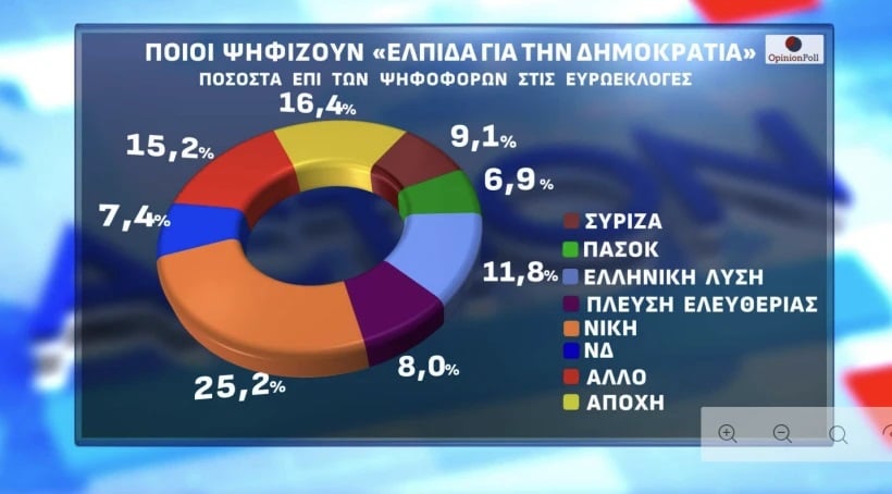 Δημοσκόπηση, Opinion Poll