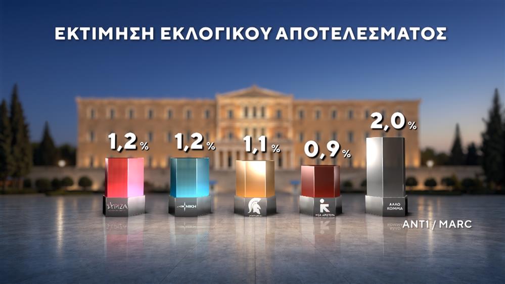 ΔΗΜΟΣΚΟΠΗΣΗ-ΙΟΥΝΙΟΣ-2026