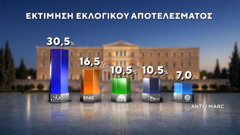 ΔΗΜΟΣΚΟΠΗΣΗ-ΙΟΥΝΙΟΣ-2026