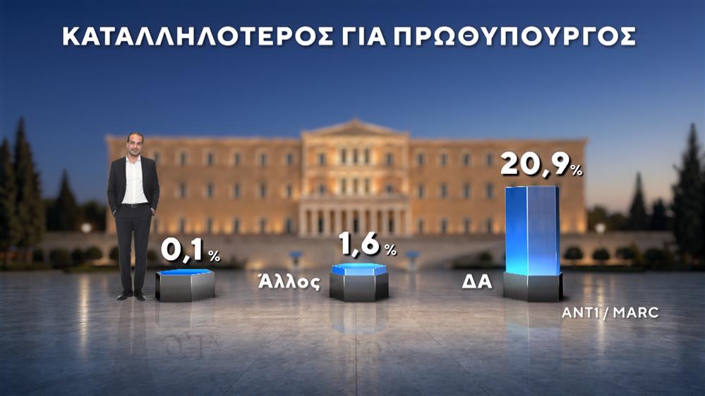 ΔΗΜΟΣΚΟΠΗΣΗ-ΙΟΥΝΙΟΣ-2026