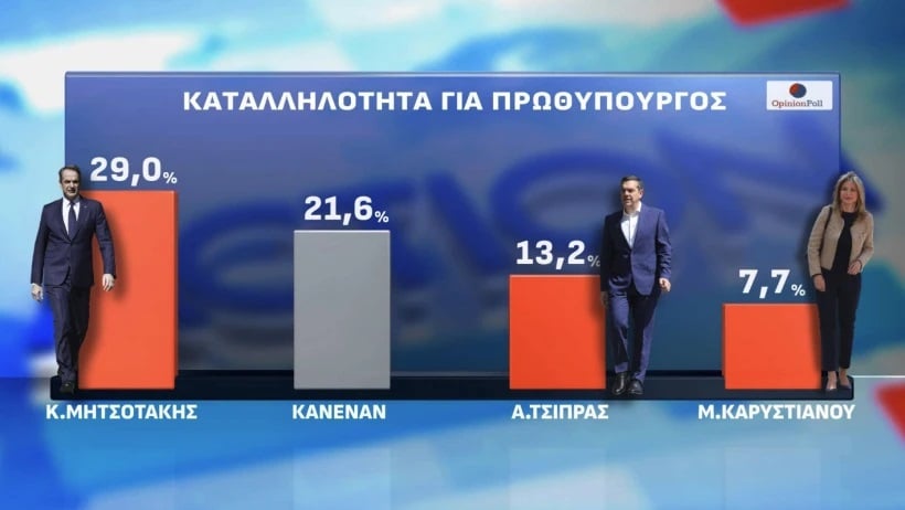 Δημοσκόπηση, Opinion Poll