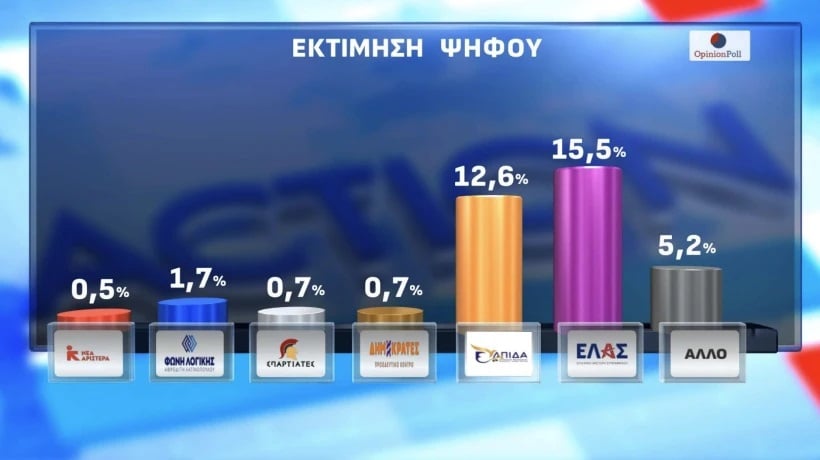 Δημοσκόπηση, Opinion Poll