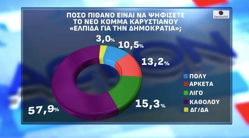 Δημοσκόπηση, Opinion Poll