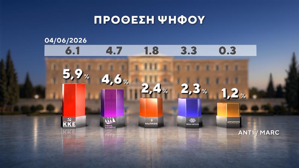 ΔΗΜΟΣΚΟΠΗΣΗ-ΙΟΥΝΙΟΣ-2026