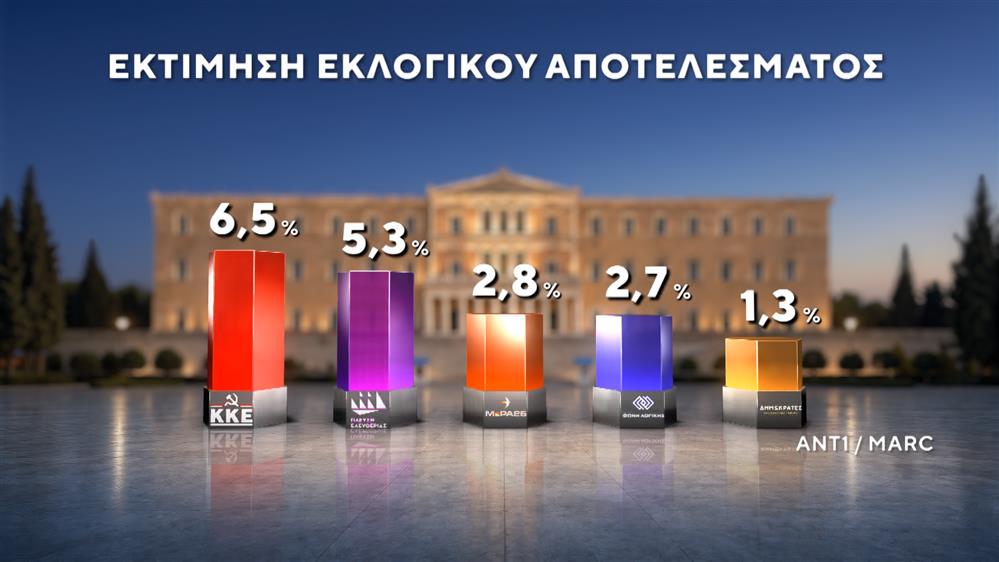 ΔΗΜΟΣΚΟΠΗΣΗ-ΙΟΥΝΙΟΣ-2026