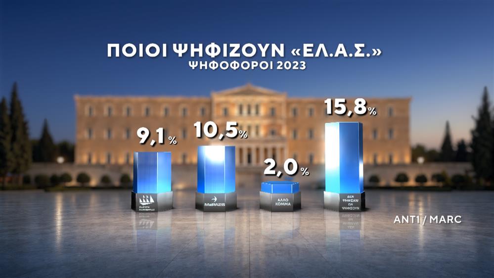 Δημοσκόπηση της MARC Δημοσκόπηση της MARC