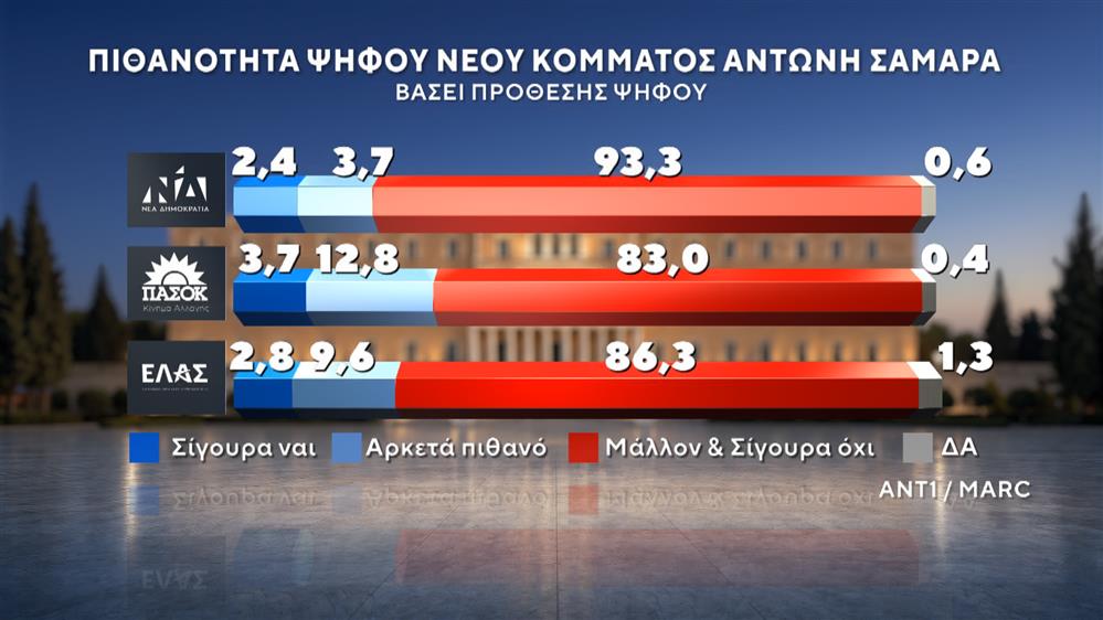 Δημοσκόπηση της MARC Δημοσκόπηση της MARC