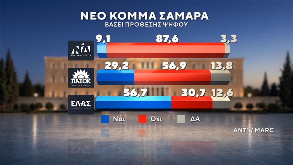 Δημοσκόπηση της MARC Δημοσκόπηση της MARC