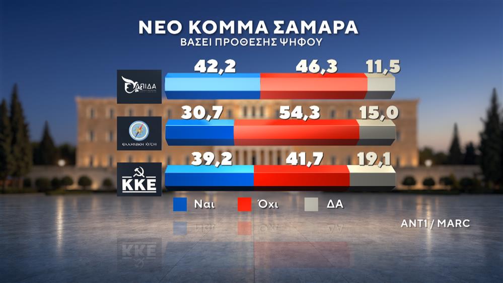 Δημοσκόπηση της MARC Δημοσκόπηση της MARC