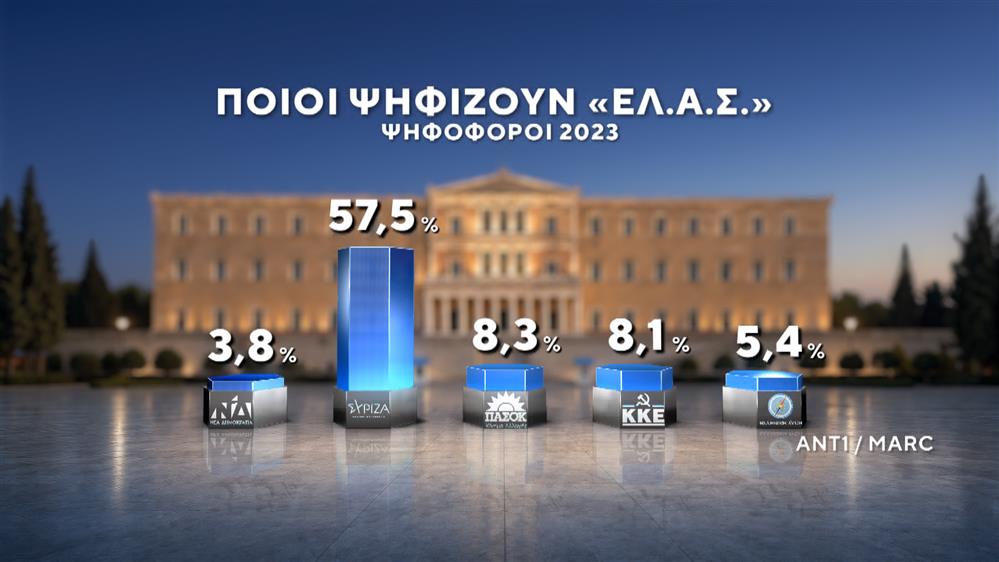 Δημοσκόπηση της MARC Δημοσκόπηση της MARC
