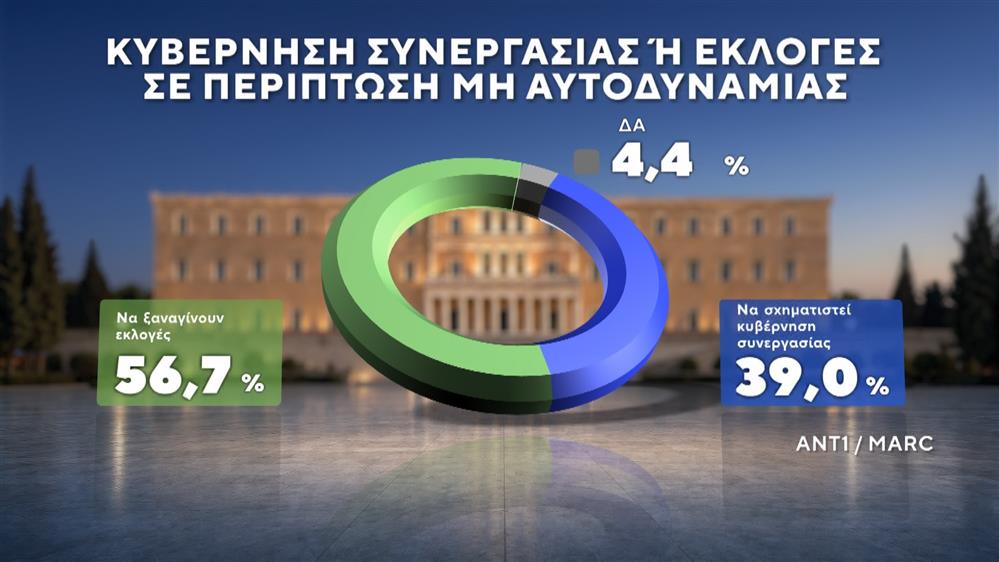 Δημοσκόπηση Δημοσκόπηση