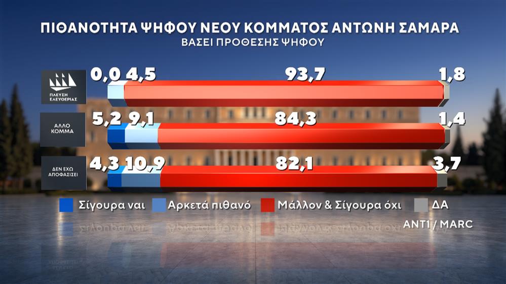 Δημοσκόπηση της MARC Δημοσκόπηση της MARC
