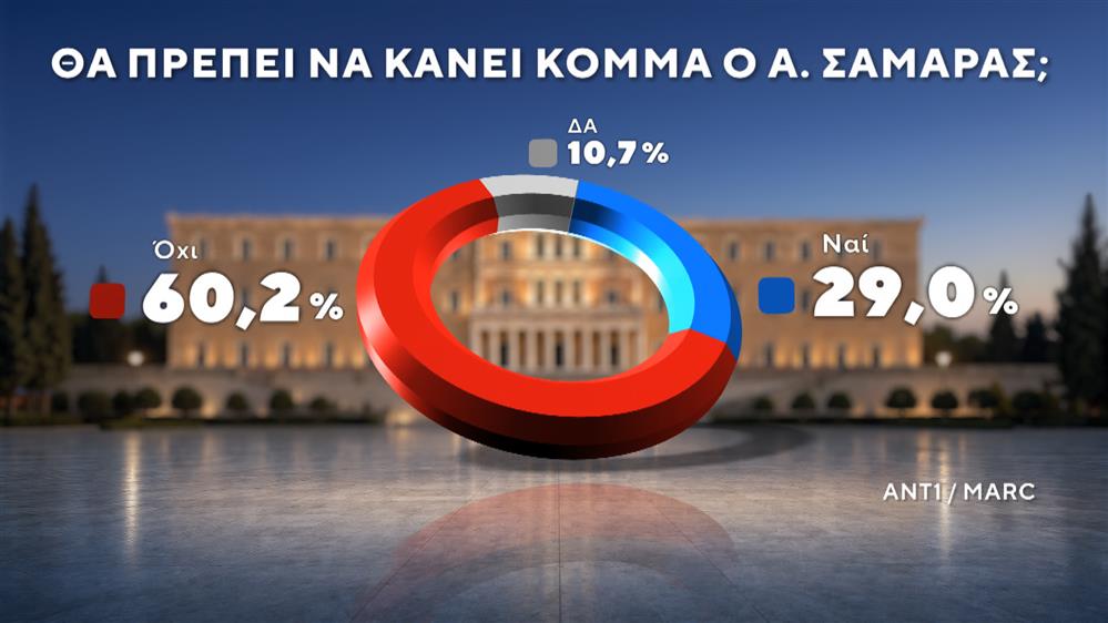 Δημοσκόπηση της MARC Δημοσκόπηση της MARC