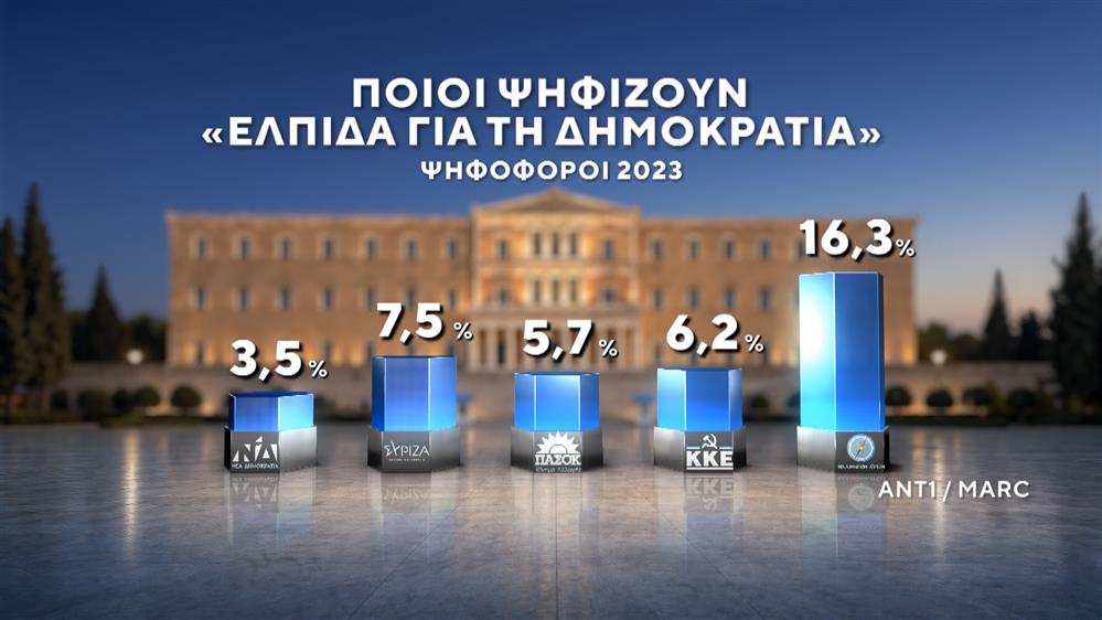 Δημοσκόπηση της MARC Δημοσκόπηση της MARC