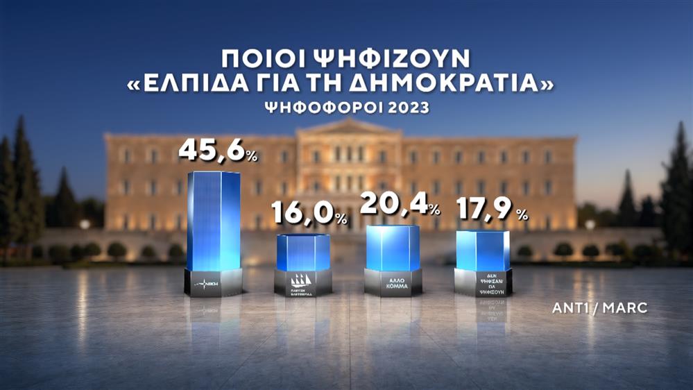 Δημοσκόπηση της MARC Δημοσκόπηση της MARC