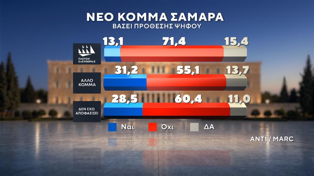 Δημοσκόπηση της MARC Δημοσκόπηση της MARC