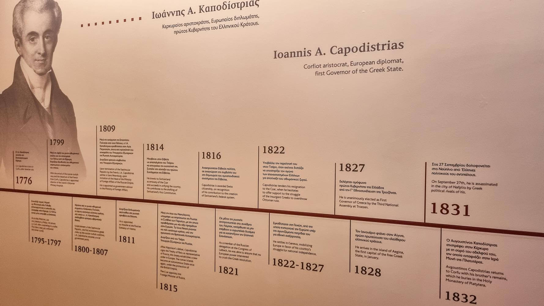 Kapodistrias Museum