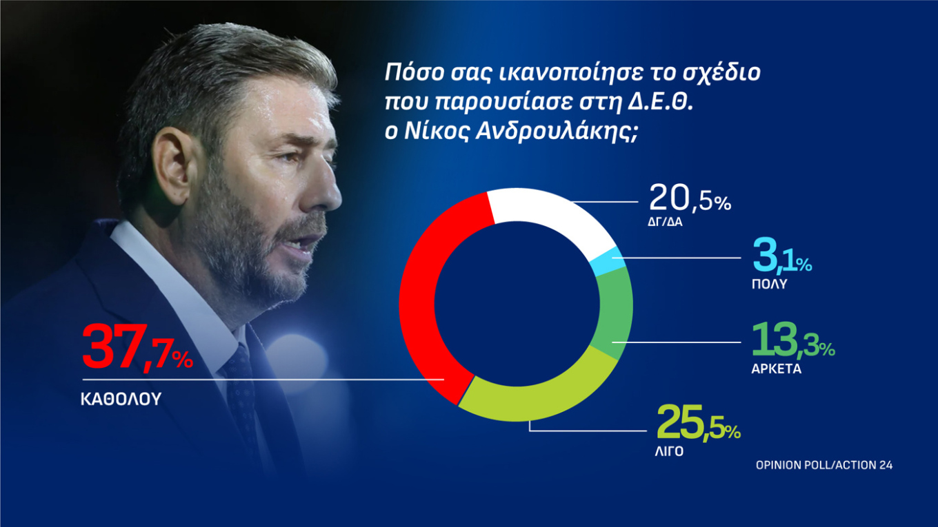 Δημοσκόπηση Opinion Poll