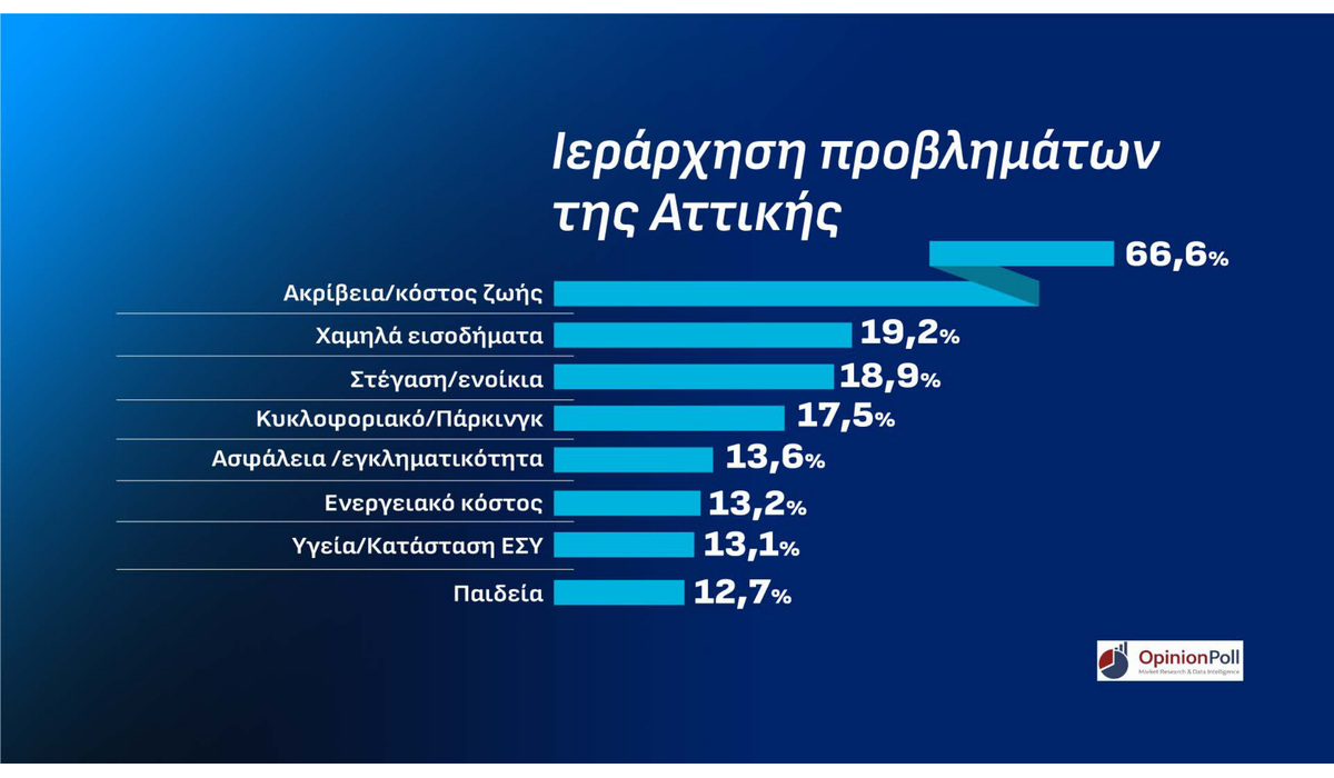 Δημοσκόπηση Opinion Poll