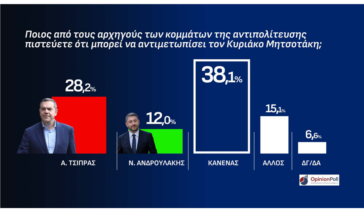 Δημοσκόπηση Opinion Poll