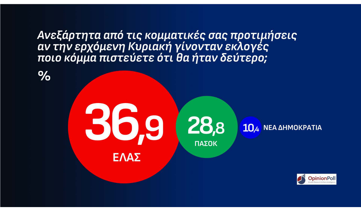 Δημοσκόπηση Opinion Poll