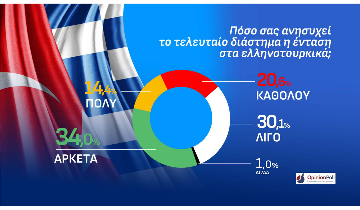 Δημοσκόπηση Opinion Poll