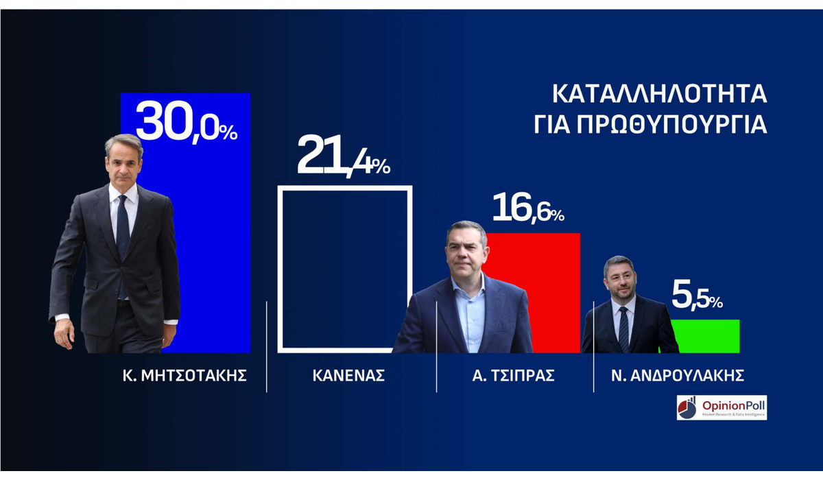 Δημοσκόπηση Opinion Poll