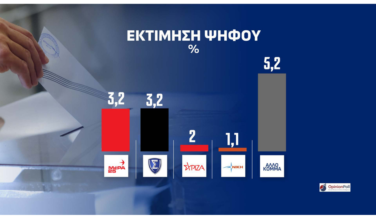 Δημοσκόπηση Opinion Poll